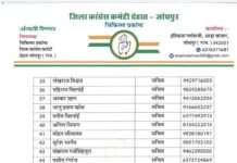 कांग्रेस चिकित्सा प्रकोष्ठ देहात जोधपुर की नई जिला कार्यकारिणी घोषित
