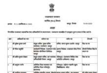 178 RAS अधिकारियों के तबादले, चंपालाल बने जयपुर RTO प्रथम