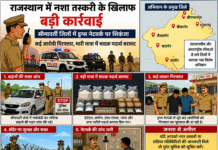 राजस्थान के सीमावर्ती जिलों में ड्रग्स नेटवर्क पर बड़ी कार्रवाई, कई तस्कर गिरफ्तार