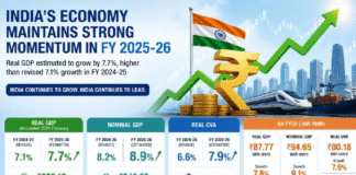विश्व बैंक ने बढ़ाया भारत की जीडीपी वृद्धि दर का अनुमान, अब 6.6% रहने की उम्मीद