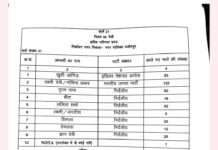 वजीरपुर नगर पालिका चुनाव में अजब-गजब नतीजा